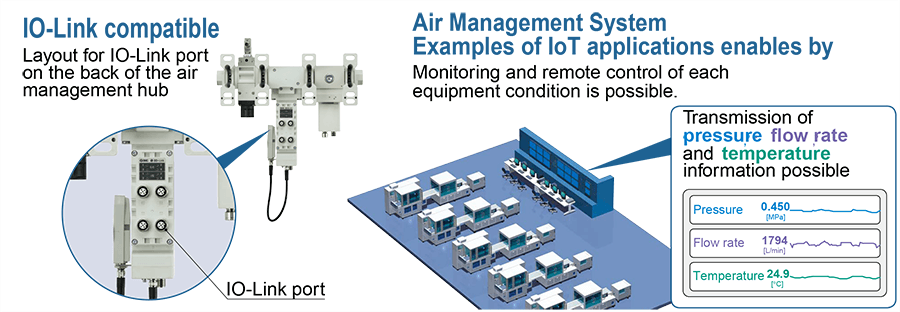 Air Management System