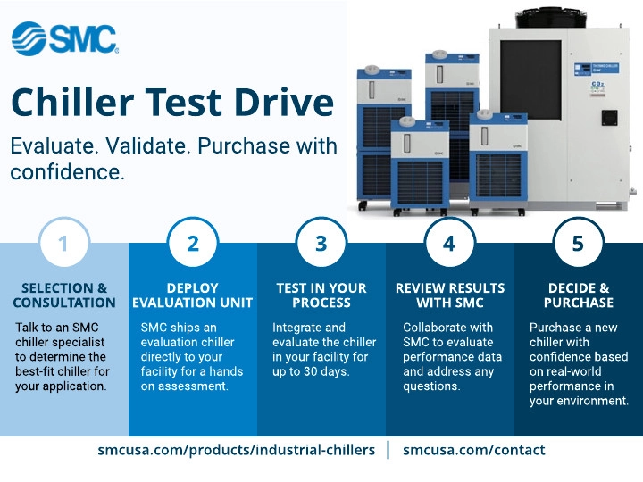 Chiller Evaluation Program