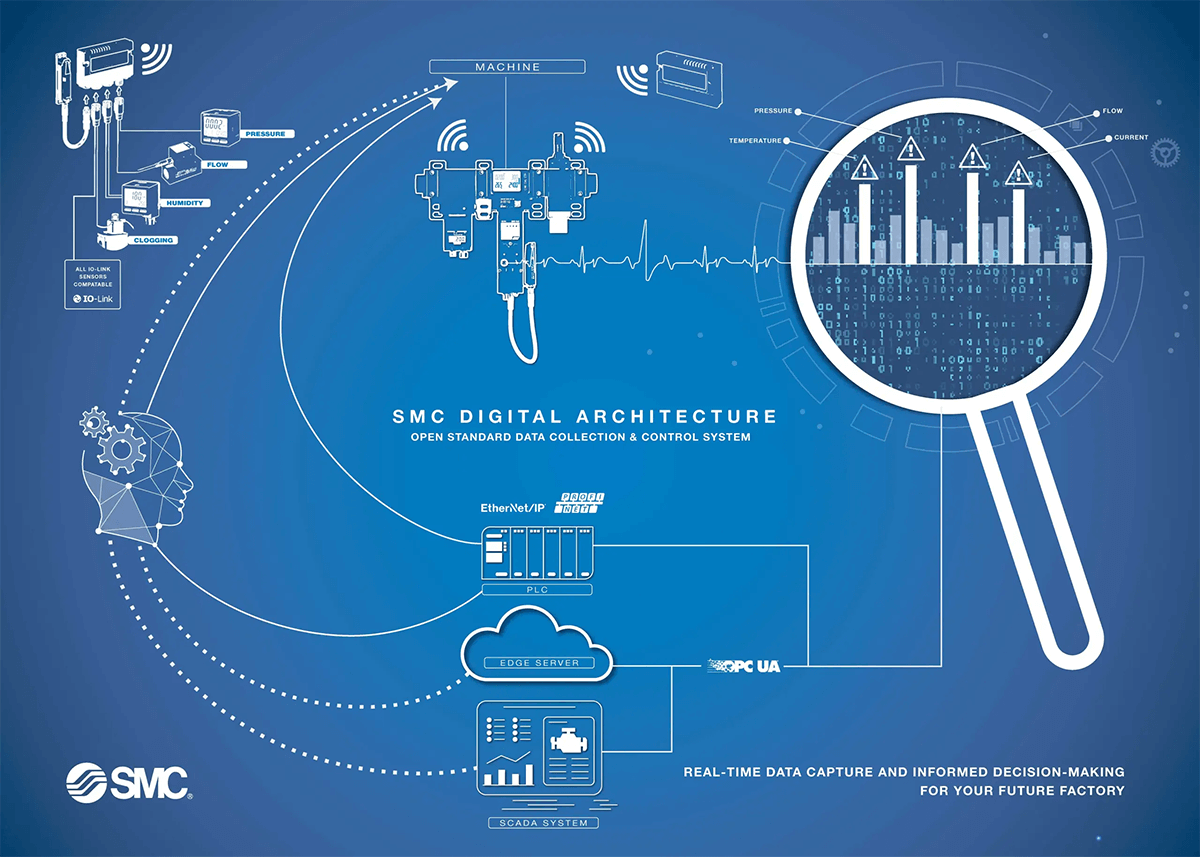 Digital Architecture