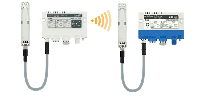 Compact Wireless Industrial Communication