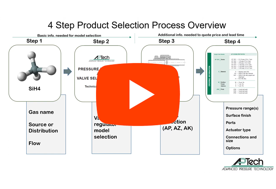 Valve and Regulator Model and Series Selection